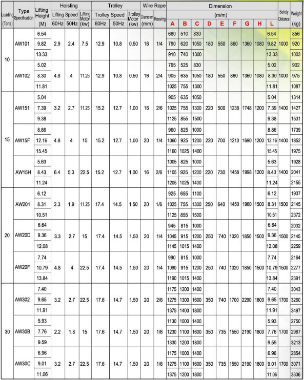 awtype dimension02