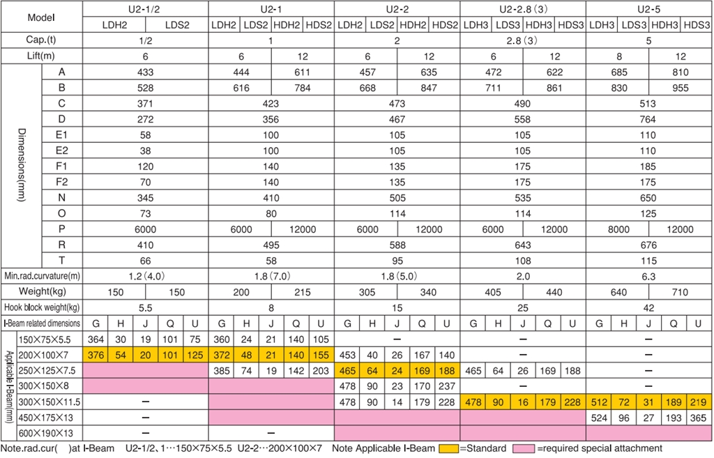 U2 lowhead 05 5t spec