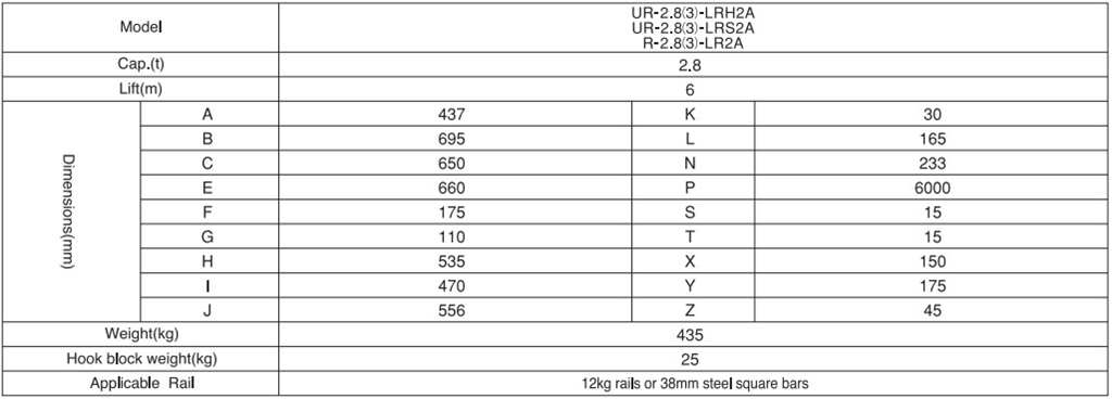 URR duble rail 28t spec