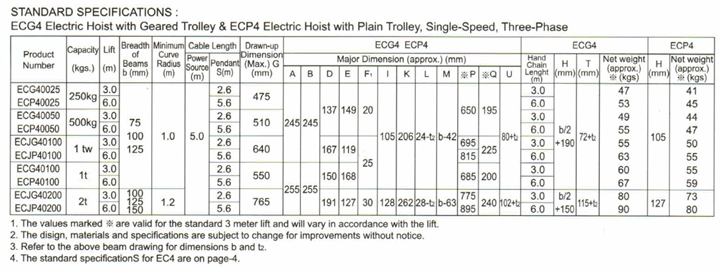 ECG4 dia 01