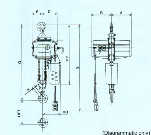 diagrame02